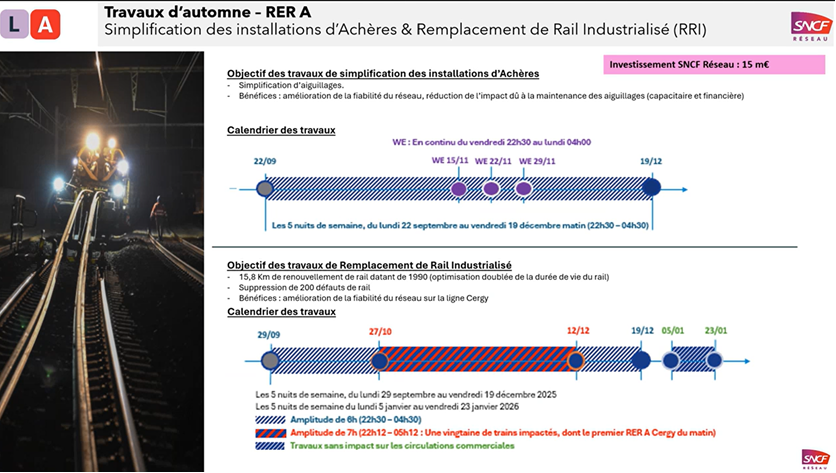 schéma des travaux d'automne à Achères