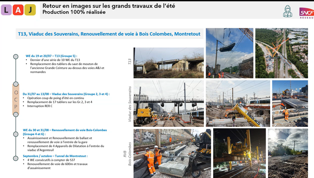 retour sur les travaux de l'été